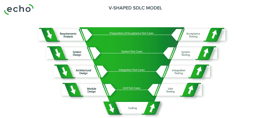 V-Shaped SDLC