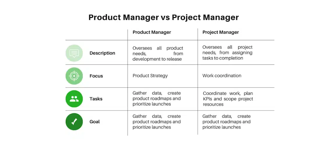 Product Manager vs Project Manager: Who is the best fit for your company?